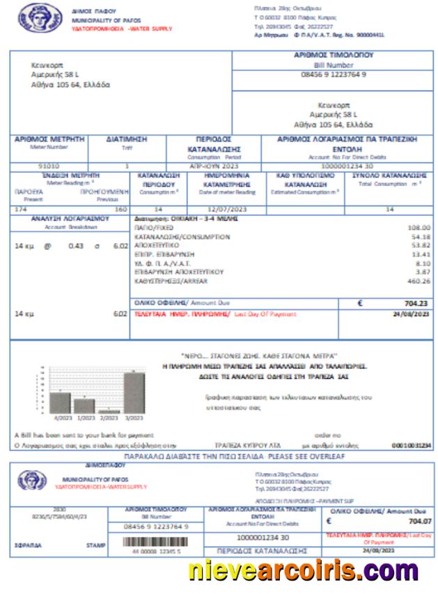 Cyprus water utility busines bill
